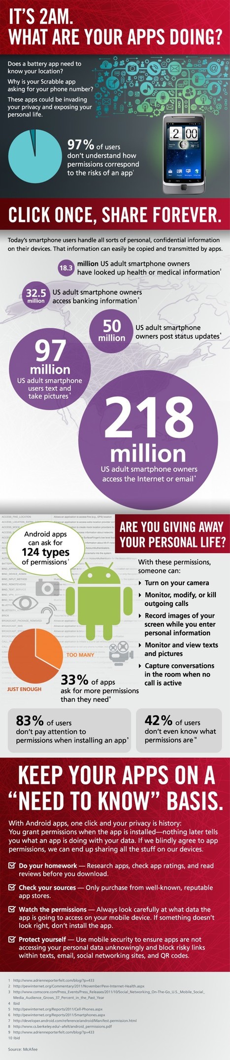 Mobile Apps Permission - Find out what Your Apps are doing at 2 AM? Case Study | All Infographics | opexxx | Scoop.it