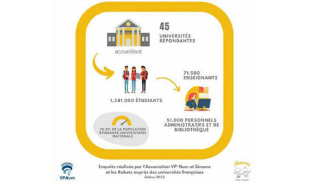 Les universités s’engagent avec force dans la transformation | Formation : Innovations et EdTech | Scoop.it