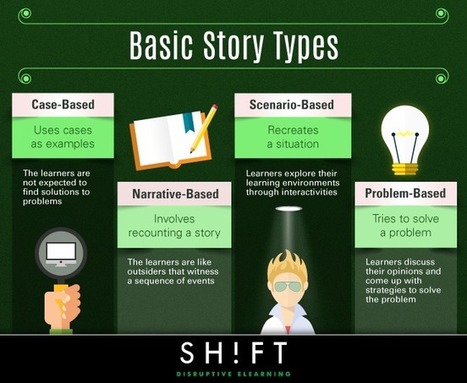Keep eLearning Real: 4 Basic Story Types to Link Learning to the Real-World | Information and digital literacy in education via the digital path | Scoop.it