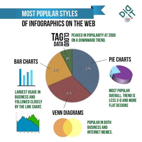 Infographic Trends | Social Media Today | digital marketing strategy | Scoop.it