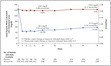 Efficacy and Safety of Alirocumab in Reducing Lipids and Cardiovascular Events — NEJM | Immunology and Biotherapies | Scoop.it