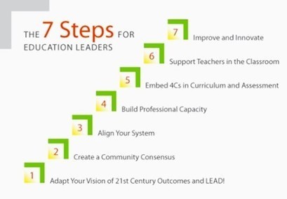 EdLeaders for the 21st Century | E-Learning-Inclusivo (Mashup) | Scoop.it