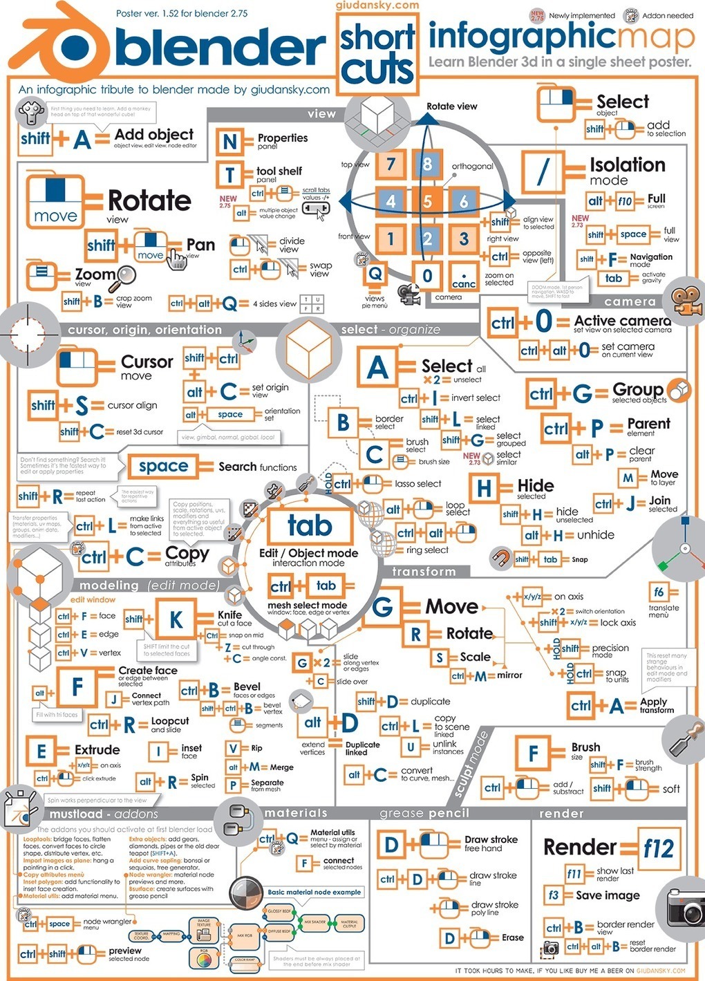 Learn Blender with a poster infographic Time