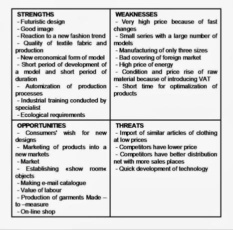 h&m situation analysis