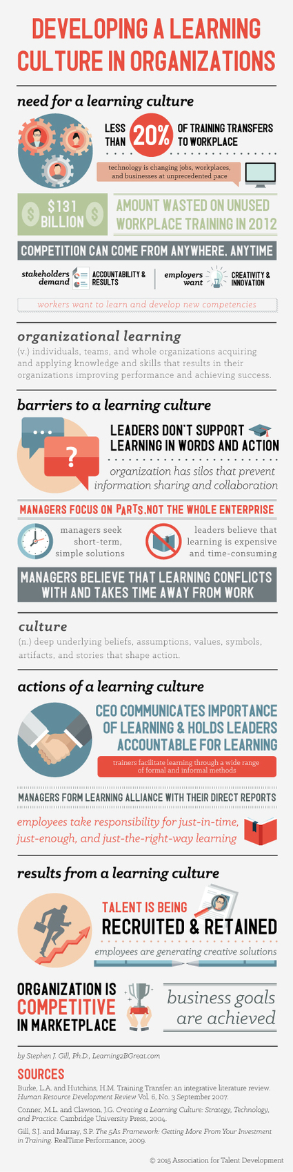 Learning Culture Infographic | Learning and Working | Scoop.it