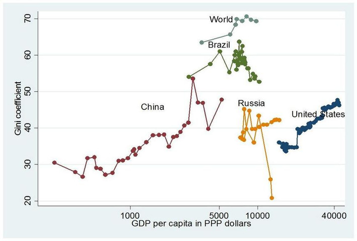 Income Inequality (30): A Primer on Inequality and Economic Growth | Family Office & Billionaire Report - Empowering Family Dynasties | Scoop.it