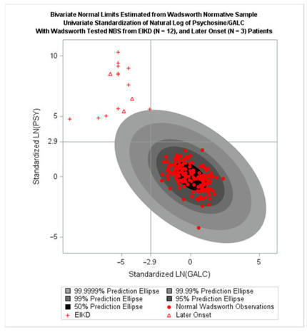 IJNS | A Roadmap for Potential Improvement of Newborn Screening for Inherited Metabolic Diseases Following Recent Developments and Successful Applications of Bivariate Normal Limit... | dépistage néonatal | Scoop.it
