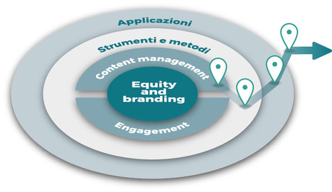 M•Train: DISEGNARE E PERCORRERE LA STRADA PER ACCRESCERE LE COMPETENZE NEL DIGITAL MARKETING FARMACEUTICO | Italian Social Marketing Association -   Newsletter 226 | Scoop.it