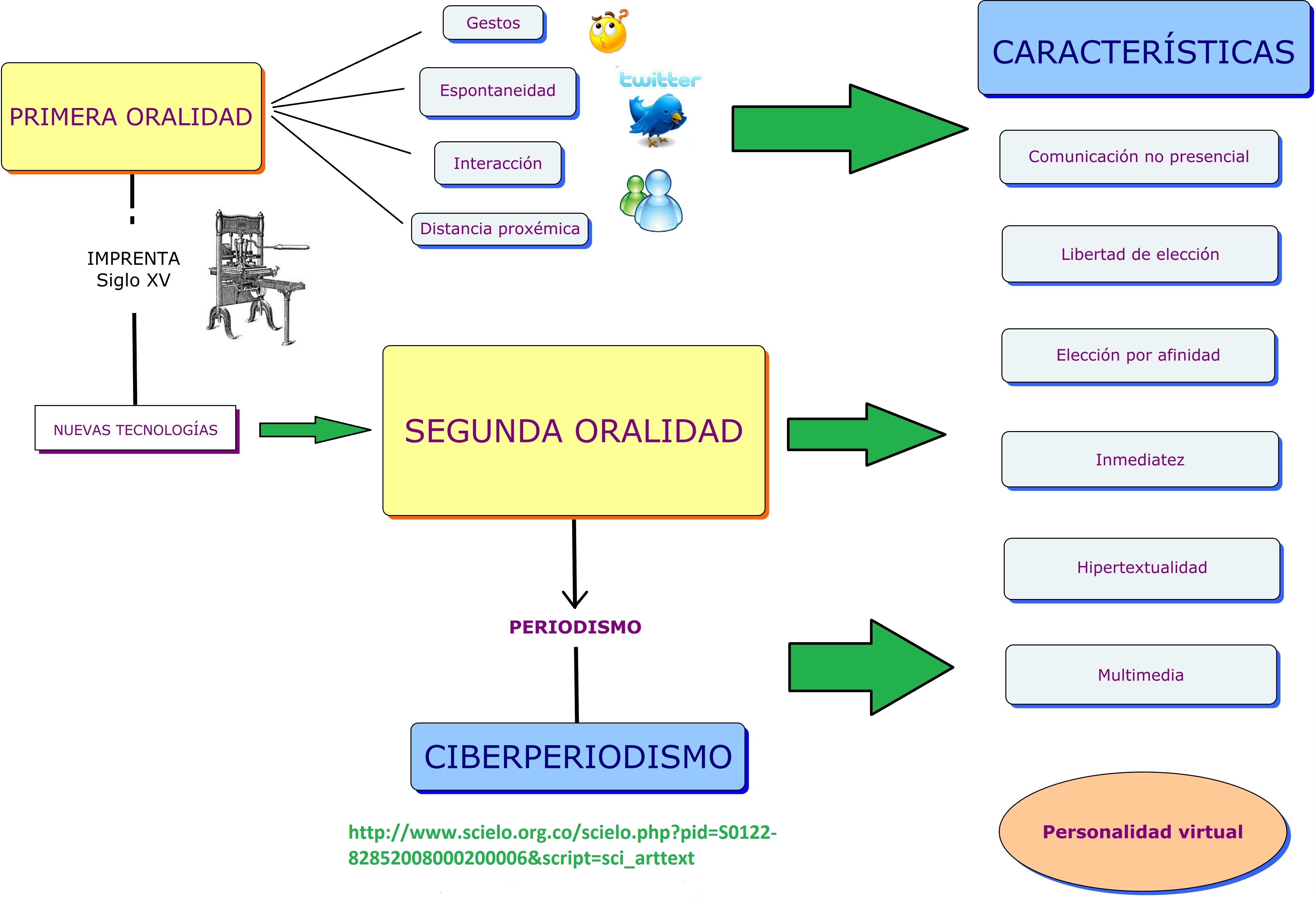 DE LA PRIMERA A LA SEGUNDA ORALIDAD  La comuni