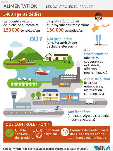 Comment s’effectue le contrôle sanitaire des aliments en France ? | Lait de Normandie... et d'ailleurs | Scoop.it