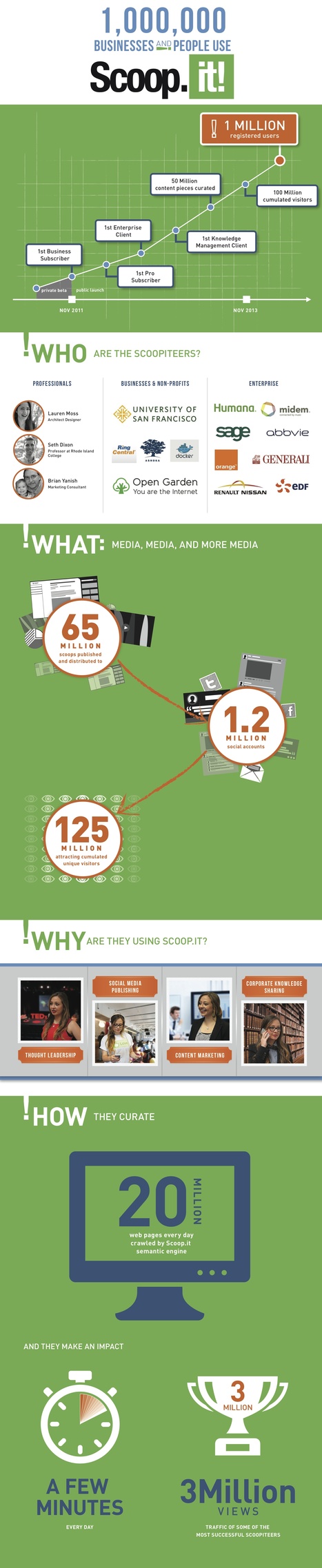 Curation: 1,000,000 people and businesses are now using Scoop.it! [Infographic] | Didactics and Technology in Education | Scoop.it