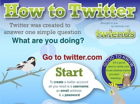 ¿Cómo usar Twitter? [Infografía] | Utilización de Twitter la Educación | Scoop.it