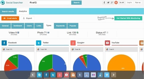 Top 10 social media listening tools from fee to free | BarnRaisers | social listening | Scoop.it