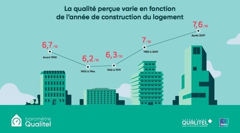 Les Français loin d’être égaux face à la qualité de leur logement | Build Green, pour un habitat écologique | Scoop.it