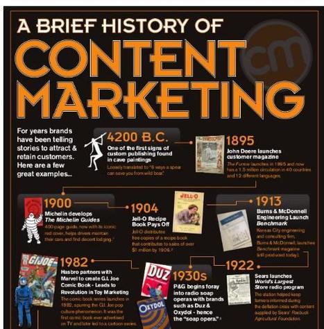 What Content Marketing's History Means for Its Future | World's Best Infographics | Scoop.it