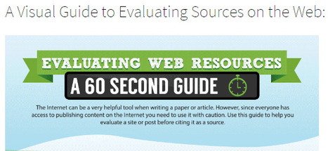 How to Evaluate Web Resources | TIC & Educación | Scoop.it