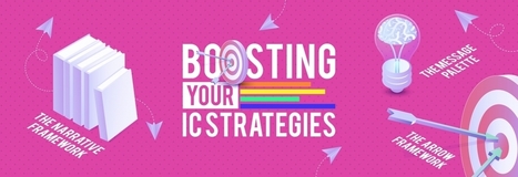3 frameworks to boost your IC strategies | Alive with Ideas | Internal Communications Tools | Scoop.it