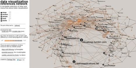 The 30 data viz blogs you can't miss | Visual Loop | Design, Science and Technology | Scoop.it