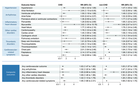 Cardiovascular Post-Acute Sequelae of SARS-CoV-2 in Children and Adolescents - Nature Communications | Virus World | Scoop.it