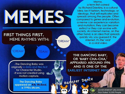 Know Your Meme | The Daring Librarian | Social Media: Don't Hate the Hashtag | Scoop.it