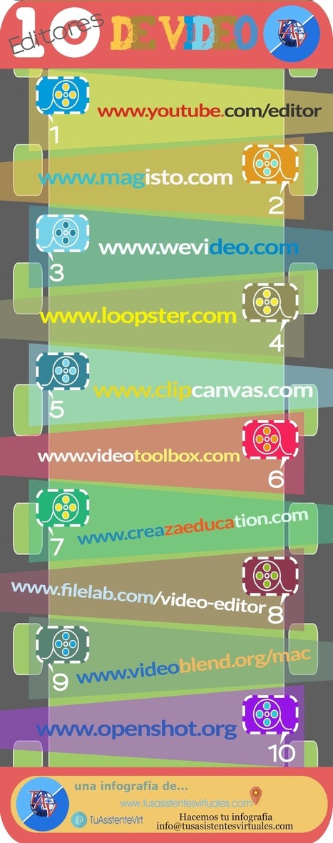 10 editores de vídeo online | Educación, TIC y ecología | Scoop.it