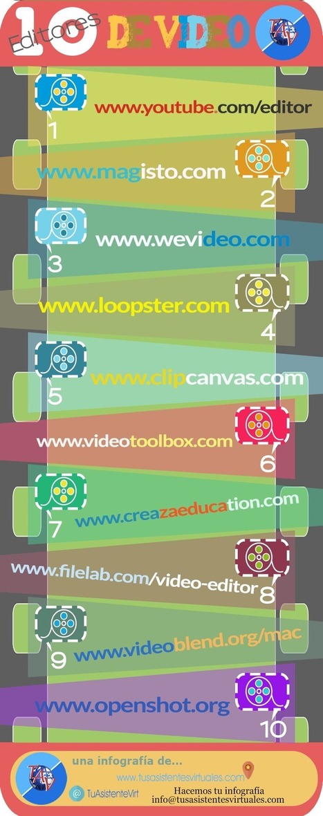 10 editores de vídeo online #infografia #infographic | TECNOLOGÍA_aal66 | Scoop.it