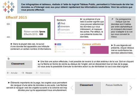 [Exclu] D&eacute;couvrez les 50 premiers instituts d'&eacute;tudes | B2B OP TBS | Scoop.it