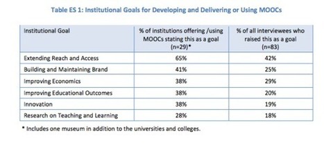 Costs of developing a MOOC | Online Learning Insights | MOOCs | Scoop.it