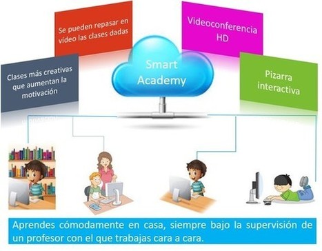 Recursos ESO y Bachillerato - Smart Academy | E-Learning-Inclusivo (Mashup) | Scoop.it