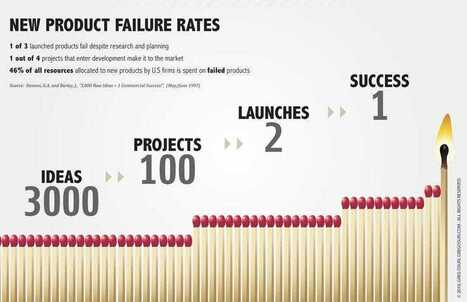 "Be the pencil in a world of erasers" | #dotdot, the community internet | Scoop.it