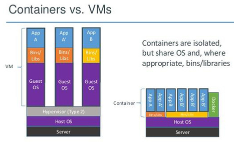Quelle diff&eacute;rence entre Docker et Kubernetes ? | Devops for Growth | Scoop.it