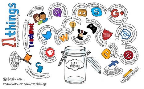 21 Things | Problem Solving in HE | Scoop.it