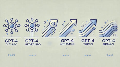 Diferencias Entre GPT-4, GPT-4 Turbo y GPT-4o: ¿Cuál Elegir? | @Tecnoedumx | Scoop.it