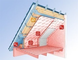 Norme isolation thermique construction