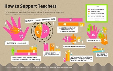 EdTech Toolbox: 8 Ways to Support Teachers Integrate Technology | 21st Century Tools for Teaching-People and Learners | Scoop.it