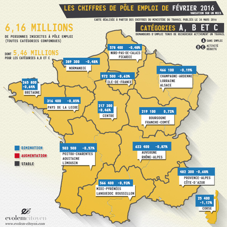 Donn&eacute;es P&ocirc;le Emploi de f&eacute;vrier 2016 | RH et Management | Scoop.it