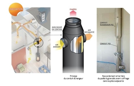 Elever l'efficience d'un appareil de chauffage au bois... | Build Green, pour un habitat écologique | Scoop.it