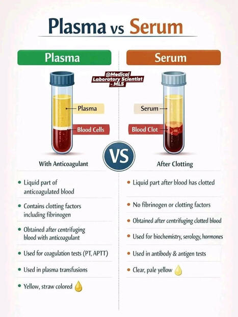 #fblifestyle #medicallaboratoryscientist #plasmavsserum #hematology #mls #medicallaboratory #serology | Mohammed Abdelfatah | Laboratory Medicine | Scoop.it