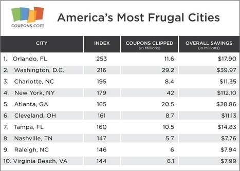 Coupons.Com Unveils America's 25 Most Frugal Cities of 2015 | Public Relations & Social Marketing Insight | Scoop.it