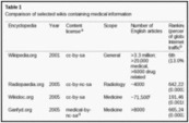 Wikipedia: A Key Tool for Global Public Health Promotion – Health Care