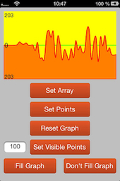 DynamicGraphView: A simple but effective dynamic GraphView implementation for iPhone SDK | iPhone and iPad development | Scoop.it