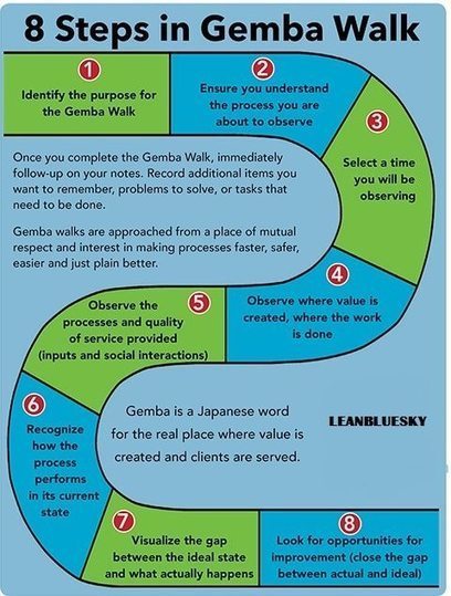 The Gemba Walk – Kevin Campbell – Productivity isn’t doing more. It’s doing what’s most important. | Devops for Growth | Scoop.it