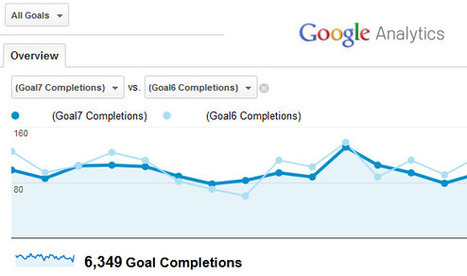 A Beginner’s Guide to Conversion Goals in Google Analytics | Daily Magazine | Scoop.it
