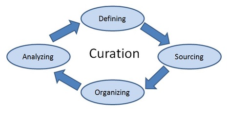 - Curation is the new search: seven tools you may not know you can search with | :: The 4th Era :: | Scoop.it