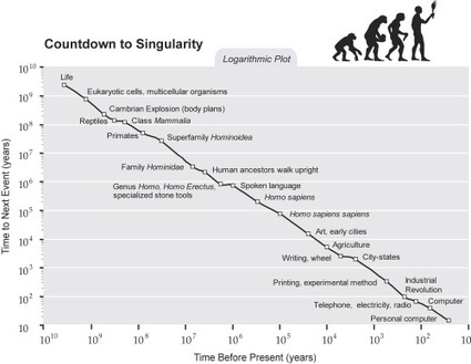 Singularity is Near: an #essential read to understand why #technology evolves so fast | WHY IT MATTERS: Digital Transformation | Scoop.it