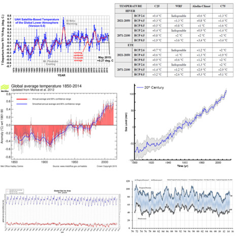 Climat : mythes, peur exponentielle et réchauffement fiscal | Koter Info - La Gazette de LLN-WSL-UCL | Scoop.it