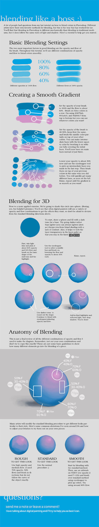 Blending Drawing Reference Guide | Drawing References and Resources | Scoop.it