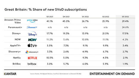 Prime Video is now the market leader in Germany, says Ampere  Analysis - Cineuropa