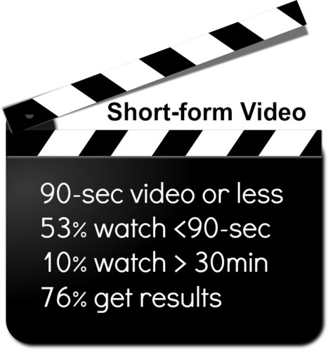 Video Is the Now, but Short-Form Video Is the Future | Public Relations & Social Marketing Insight | Scoop.it