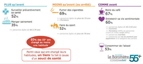 Publication de la 2&egrave;me &eacute;dition du Barom&egrave;tre 55+ de COGEDIM Club&reg; par TNS Sofres | Logement et Residence Senior | Scoop.it